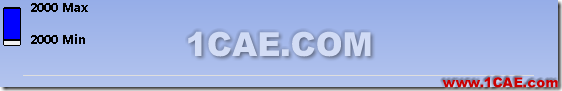基于ANSYS Workbench的預(yù)應(yīng)力模態(tài)分析ansys結(jié)果圖片19