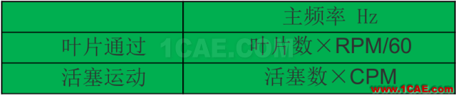 管道振動(dòng)分析技術(shù)：機(jī)械振動(dòng)和流致振動(dòng)ansys仿真分析圖片10