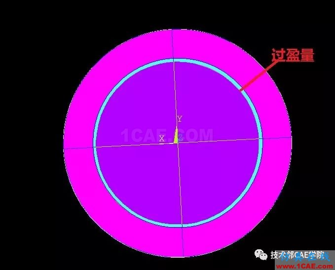 2.jpg 基于LS-DYNA的過盈裝配的小案例ls-dyna培訓(xùn)教程圖片2