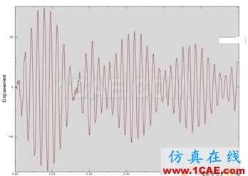 2010年08月31日 - 林子 - 林子清風(fēng) CAE/CFD工作室 2010年08月31日 - 林子 - 林子清風(fēng) CAE/CFD工作室