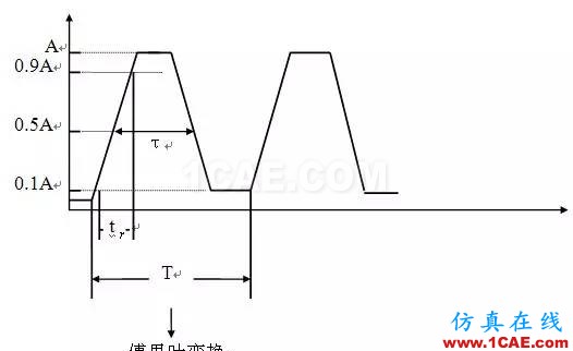 工程師必備：硬件EMC設(shè)計(jì)規(guī)范HFSS培訓(xùn)的效果圖片7