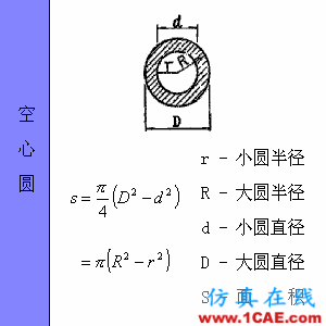 快接收，工程常用的各種圖形計(jì)算公式都在這了！AutoCAD分析圖片31