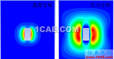 ea2857bcff.png 【案例賞析】ANSYS FLUENT新功能-熱電耦合的新模塊fluent培訓課程圖片6
