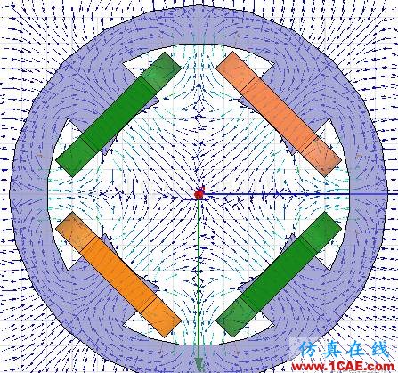 【技術(shù)篇】直流無刷電機內(nèi)磁場Maxwell計算實例Maxwell分析圖片4