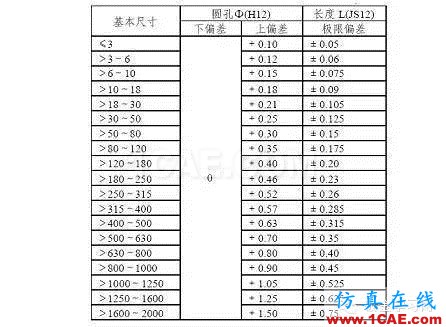 最全的鈑金件結(jié)構(gòu)設(shè)計準(zhǔn)則，要收藏轉(zhuǎn)發(fā)呦??！solidworks simulation學(xué)習(xí)資料圖片63