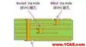 PCB板變形的原因在哪里，如何預(yù)防？ADS電磁學(xué)習(xí)資料圖片4