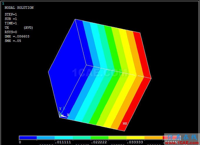 ansys熱膨脹 對 ANSYS 中幾個溫度術(shù)語的探討 - htbbzzg - htbbzzg的博客