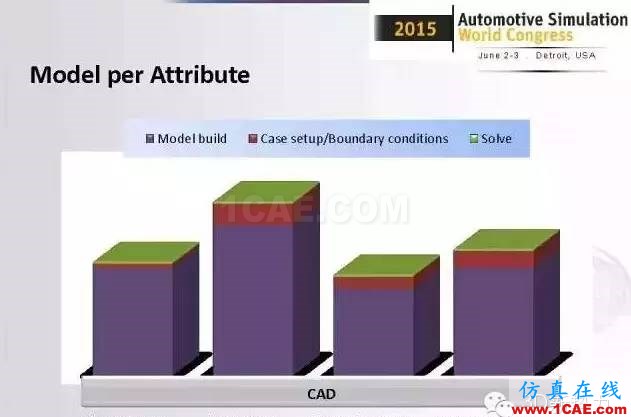 ANSYS Fluent比想象中更強(qiáng)大！整車(chē)級(jí)CFD應(yīng)用最成功工程案例fluent結(jié)果圖片7