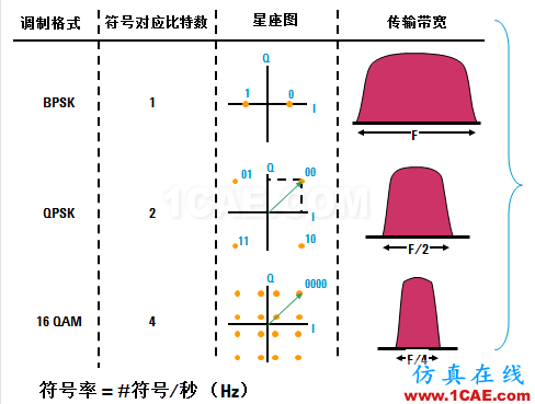 IC好文推薦：信號(hào)源是如何工作的？HFSS圖片36