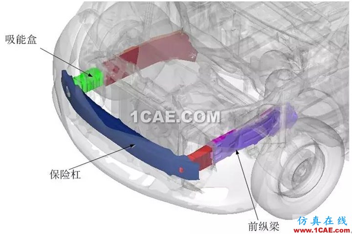 3.jpg 【作品展示7】車身關(guān)鍵零部件材料板厚優(yōu)化匹配問題研究【轉(zhuǎn)】hypermesh分析案例圖片10