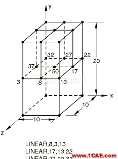 網(wǎng)格細(xì)化節(jié)點(diǎn)不連續(xù)？這里有一招abaqus靜態(tài)分析圖片5