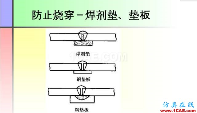 100張PPT，講述大學(xué)四年的焊接工藝知識，讓你秒變專家機(jī)械設(shè)計圖片24