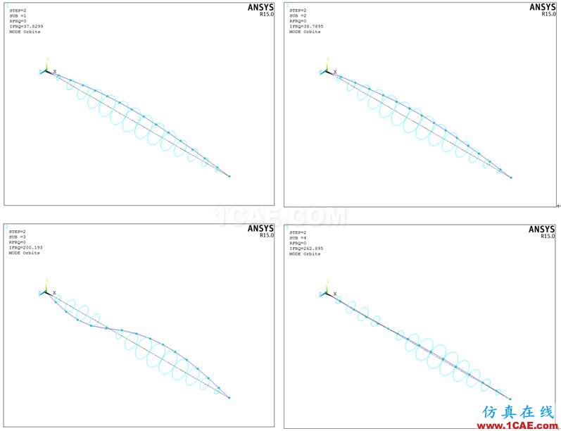 做轉(zhuǎn)子力學(xué)分析，你選APDL還是Workbench仿真？ansys workbanch圖片9