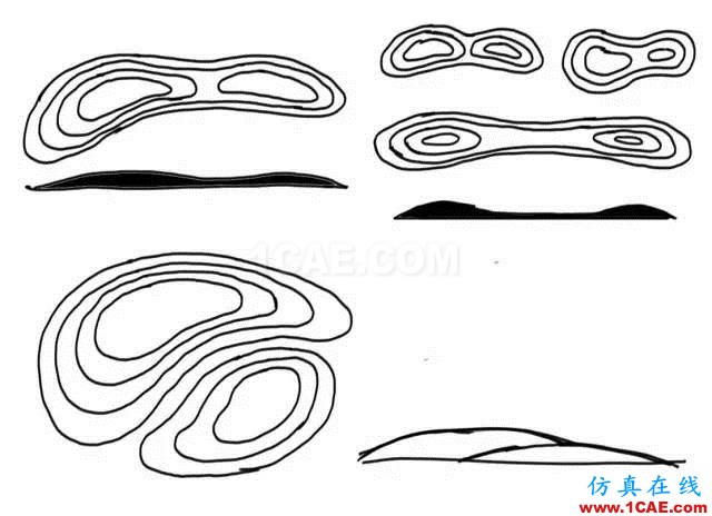玩轉(zhuǎn)地形設(shè)計，曾經(jīng)的懵逼煙消云散~AutoCAD應(yīng)用技術(shù)圖片4