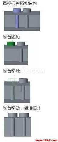 Creo 4.0 柔性建模更新功能一覽(FMX)pro/e學(xué)習(xí)資料圖片11