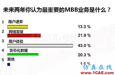 淺析移動通信發(fā)展與天線技術的創(chuàng)新HFSS培訓的效果圖片2