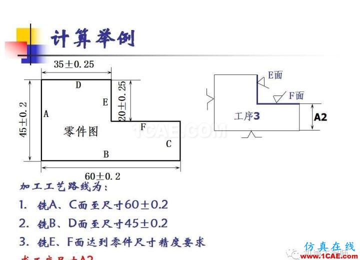 【專業(yè)積累】工藝尺寸鏈原理及其計(jì)算機(jī)械設(shè)計(jì)案例圖片17