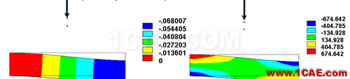 ANSYS 中 MPC 的應(yīng)用 (1) (翻譯資料) - flydream - dream5568@126 的博客 ANSYS 中 MPC 的應(yīng)用 (3) - htbbzzg - htbbzzg的博客