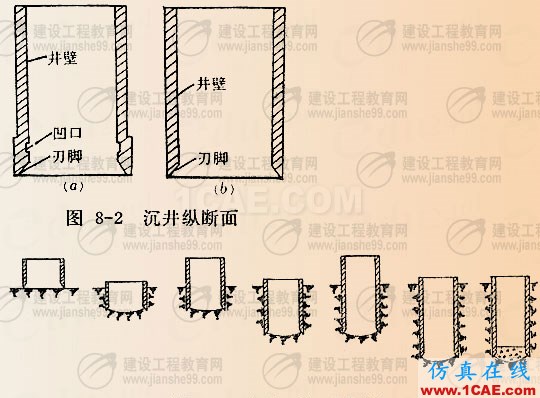 圖文講解:沉井施工技術(shù)要求 圖文講解:沉井施工技術(shù)要求