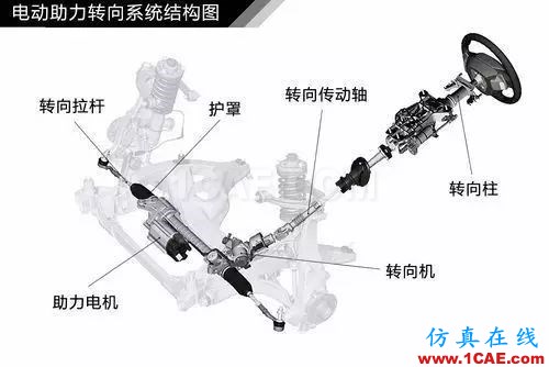 方向盤的工作原理。。漲知識！【轉(zhuǎn)發(fā)】機械設計培訓圖片9