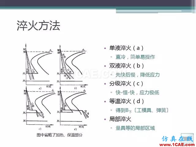 熱處理基礎(chǔ)知識(shí)，寫(xiě)的太好了機(jī)械設(shè)計(jì)培訓(xùn)圖片37