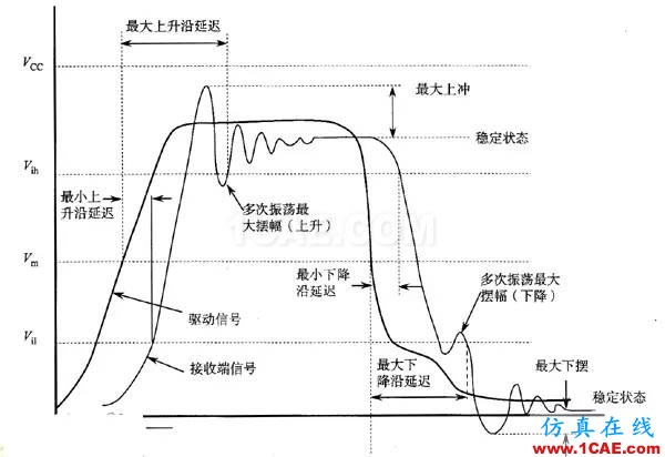 【科普基礎(chǔ)】串?dāng)_和反射能讓信號多不完整？HFSS培訓(xùn)課程圖片2