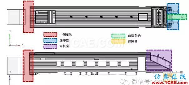 基于RADIOSS和HyperCrash的電動車組碰撞仿真 基于RADIOSS和HyperCrash的電動車組碰撞仿真hypermesh分析圖片4