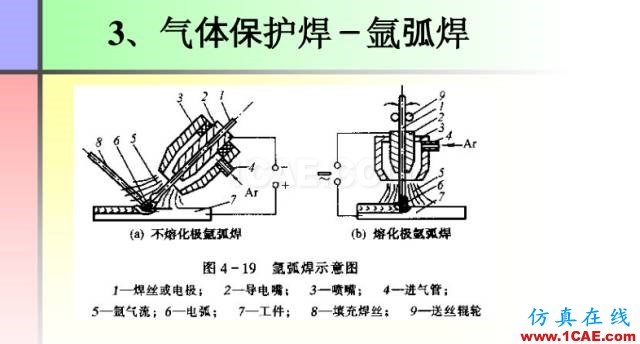100張PPT，講述大學(xué)四年的焊接工藝知識，讓你秒變專家機(jī)械設(shè)計圖片26