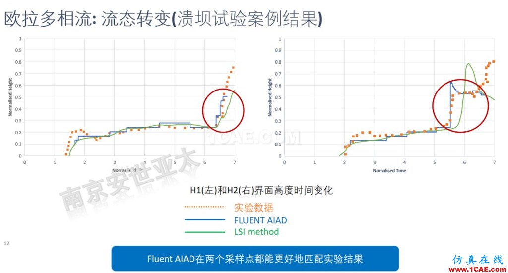 ANSYS 2020R1來了 | 流體新功能(一)fluent分析圖片10