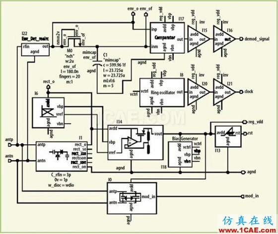 UHF wbrRFID標(biāo)簽電路設(shè)計(jì) UHF RFID標(biāo)簽電路設(shè)計(jì)