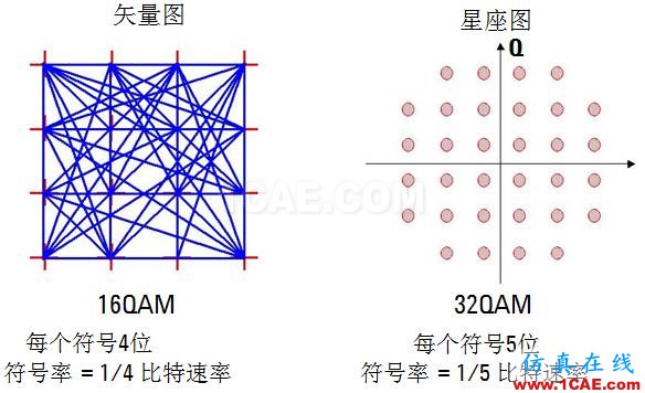 IC好文推薦：信號(hào)源是如何工作的？HFSS圖片35