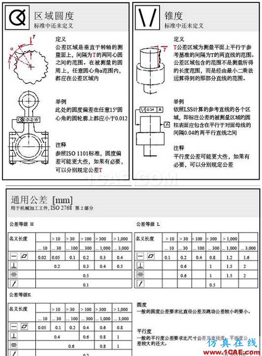 動畫版演示形位公差，這下容易理解了AutoCAD培訓(xùn)教程圖片4
