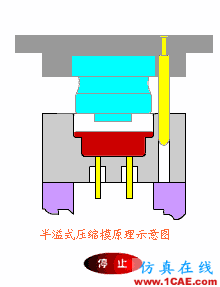 【機械原理】模具動態(tài)圖，制造原理一秒get！機械設計圖片18