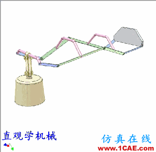 『漲姿勢』15幅機(jī)械動態(tài)圖，聰明的機(jī)械工程師都能在生活中找到原型機(jī)械設(shè)計(jì)培訓(xùn)圖片14