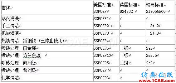【加工工藝】關(guān)于噴砂工藝的一些常識(shí)，你必須知道的知識(shí)機(jī)械設(shè)計(jì)技術(shù)圖片2