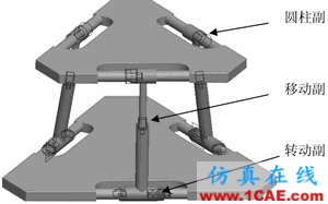 基于Pro/E和ADAMS的少自由度并聯(lián)機(jī)構(gòu)運(yùn)動(dòng)仿真 - 林子 - 林子清風(fēng) CAE/CFD工作室 基于Pro/E和ADAMS的少自由度并聯(lián)機(jī)構(gòu)運(yùn)動(dòng)仿真ansys仿真分析圖片2