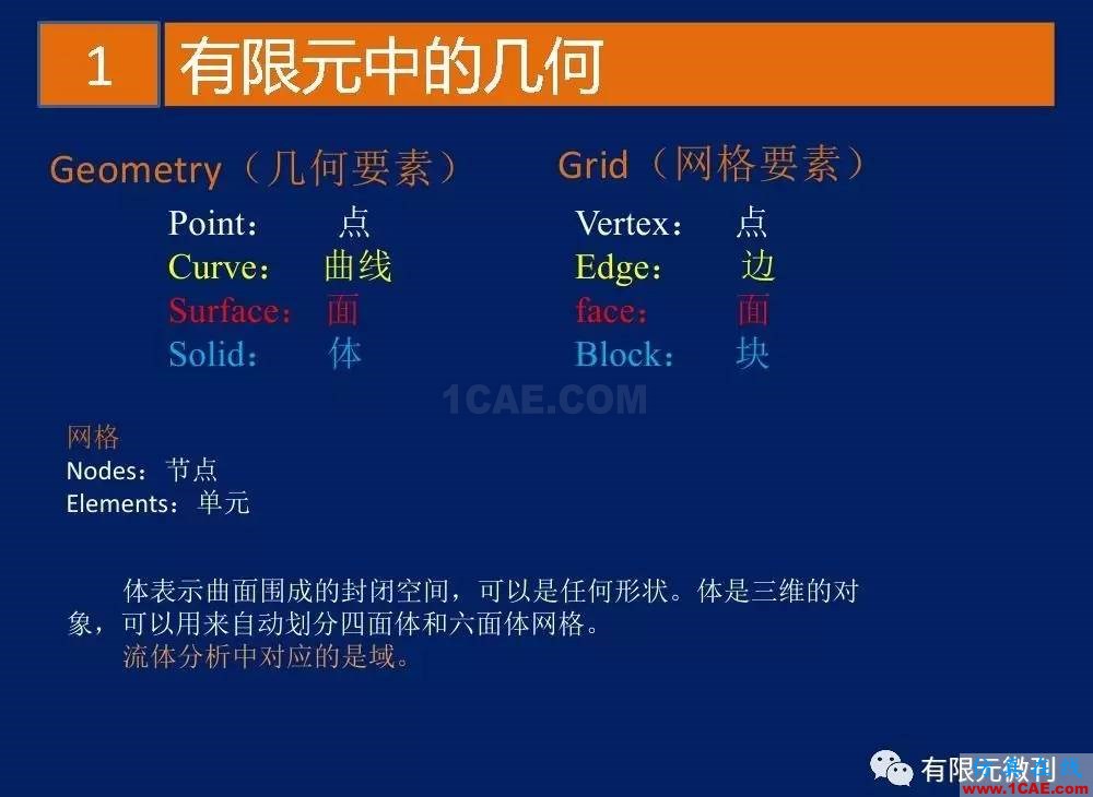 有限元培訓資料：網格生成一般方法ansys圖片6