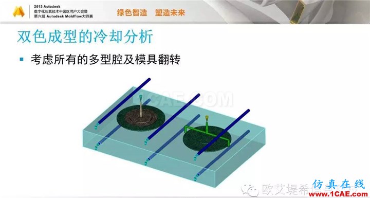 Moldflow 重大福利 快來領(lǐng)?。。?！ 高峰論壇演講PPT之五moldflow分析圖片5