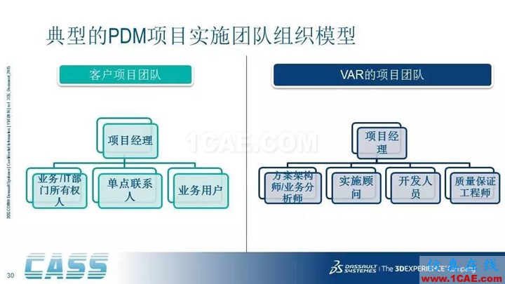 SOLIDWORKS PDM - 3D數(shù)字化研發(fā)管理平臺的核心系統(tǒng)solidworks simulation應(yīng)用技術(shù)圖片30