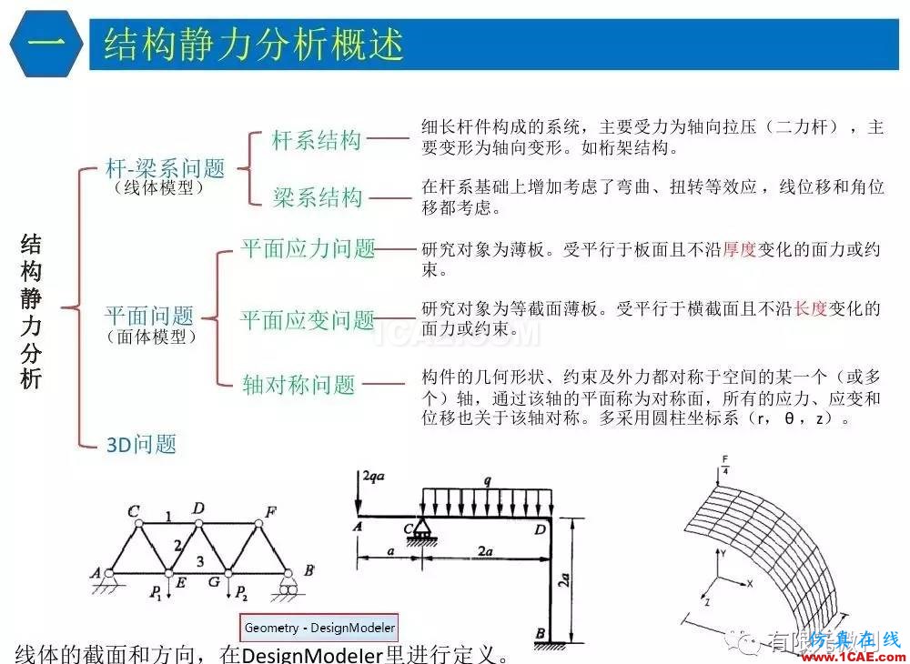 【有限元培訓四】ANSYS-Workbench結(jié)構(gòu)靜力分析&模態(tài)分析ansys分析案例圖片6