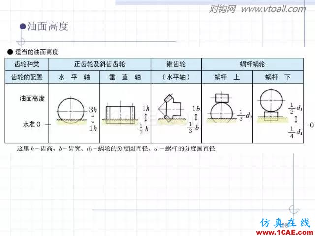 齒輪齒條的基本知識(shí)與應(yīng)用！115頁(yè)ppt值得細(xì)看！機(jī)械設(shè)計(jì)案例圖片106