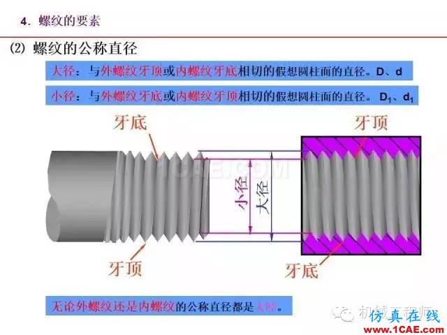 【專業(yè)積累】80頁(yè)P(yáng)PT讓你全面掌握工程圖中的標(biāo)準(zhǔn)件和常用件機(jī)械設(shè)計(jì)圖例圖片8