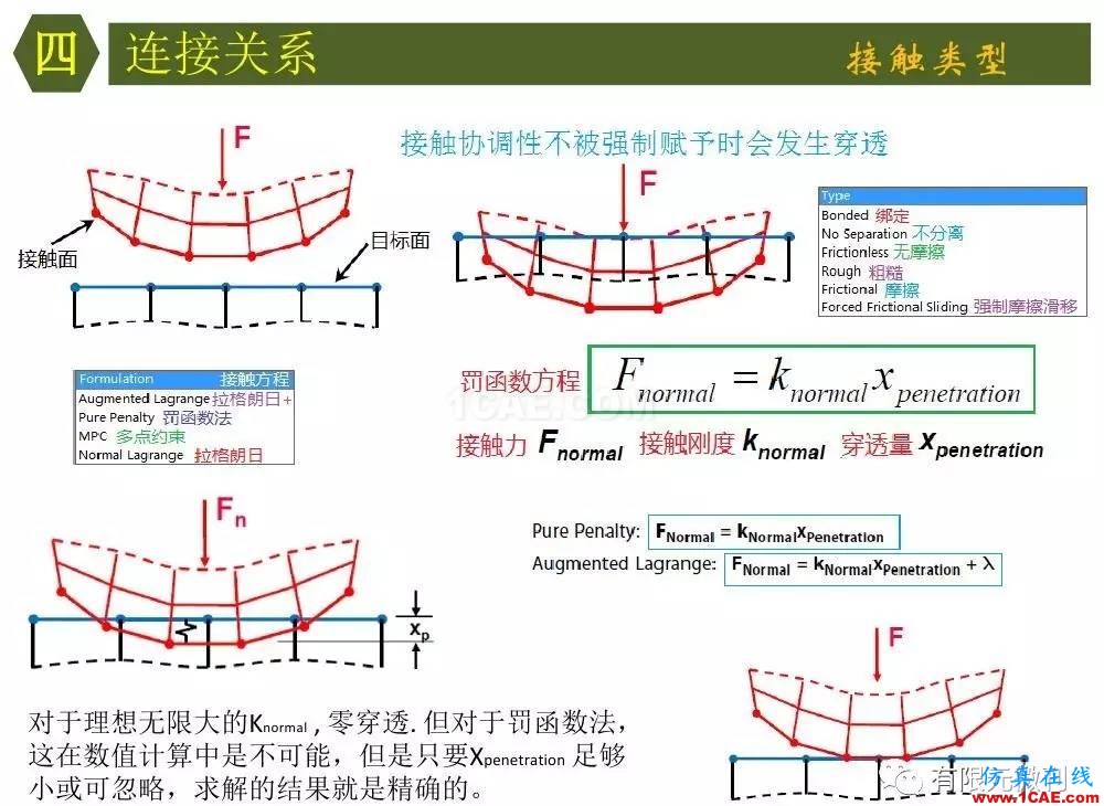 【有限元培訓四】ANSYS-Workbench結(jié)構(gòu)靜力分析&模態(tài)分析ansys培訓的效果圖片26