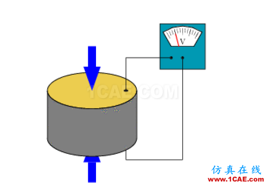 經(jīng)驗分享： GPS的信噪比很高，為何定位時間卻很長？HFSS仿真分析圖片4