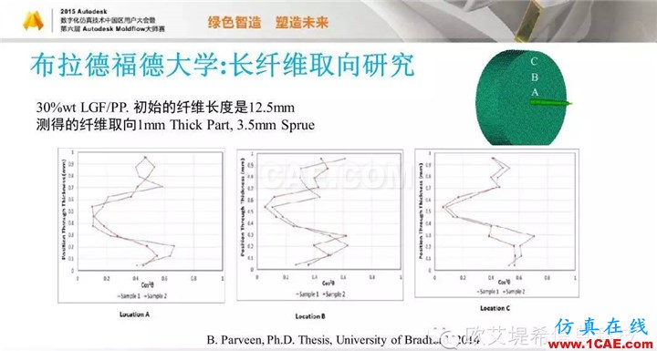 Moldflow 重大福利 快來領(lǐng)?。。。?高峰論壇演講PPT之五moldflow分析圖片54