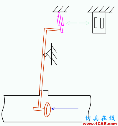 常見儀表原理，這些動圖讓你看個明白機械設計教程圖片12