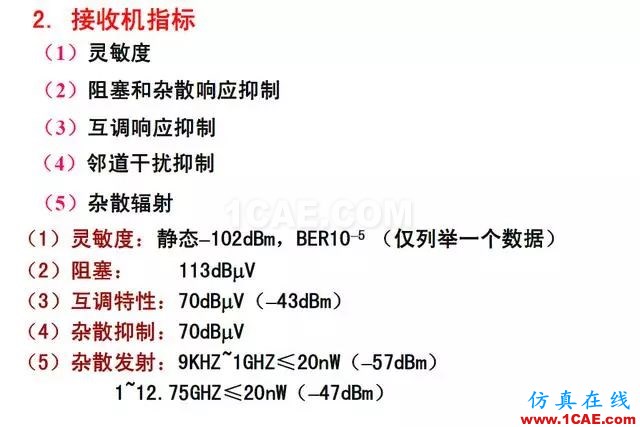 射頻電路:發(fā)送、接收機(jī)結(jié)構(gòu)解析HFSS分析圖片26