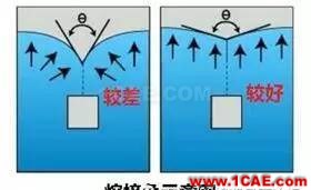 熔接線無臉見人？上Moldflow調(diào)個(gè)熔接角，妥妥的！moldflow仿真分析圖片14
