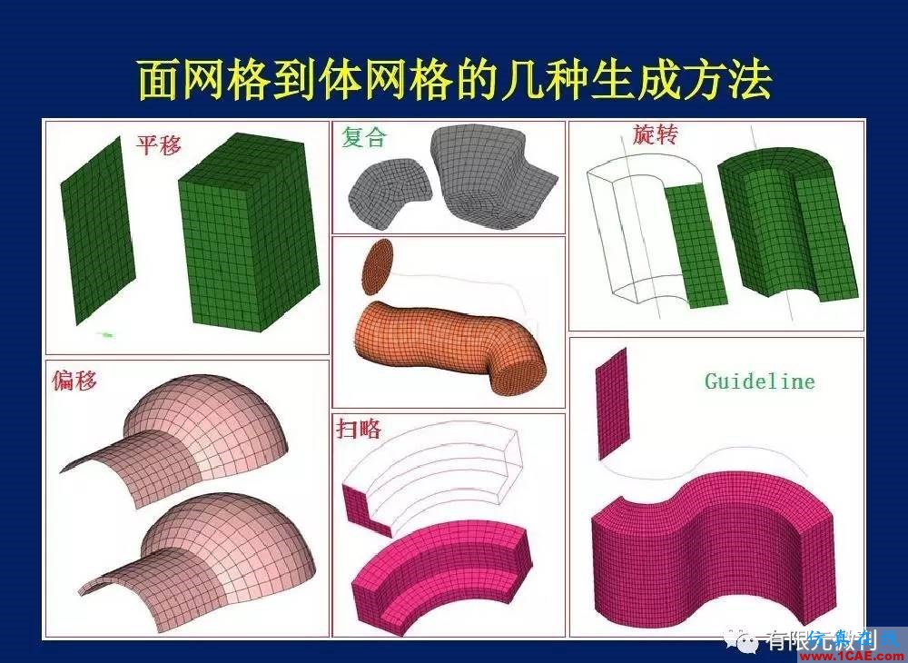 有限元培訓資料：網格生成一般方法ansys圖片24