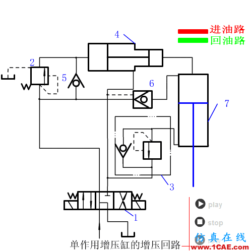 【專業(yè)積累】64個氣動與液壓動畫,輕輕松松全學會!機械設(shè)計案例圖片52
